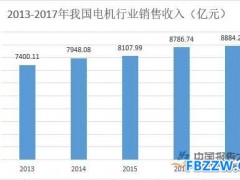 低压电机行业数据统计分析
