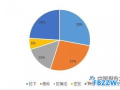 继电器行业市场前景分析