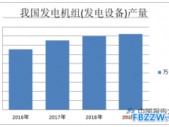 发电机行业数据统计
