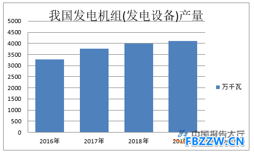 发电机行业数据统计 发电机行业数据统计