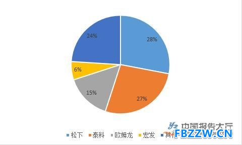 继电器行业市场前景分析 继电器行业市场前景分析