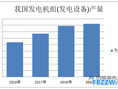 发电机行业产业布局