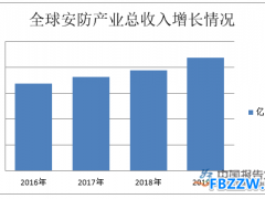 安防行业投资分析