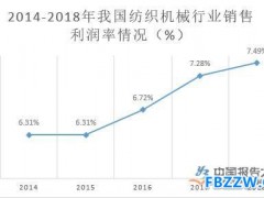 纺织机械行业发展现状分析