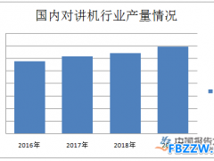 对讲机市场规模