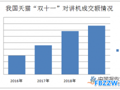 对讲机市场发展趋势