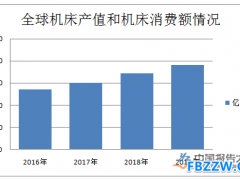 机床工具行业现状分析