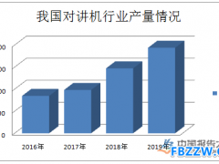 对讲机市场分析
