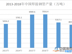焊接行业发展现状分析