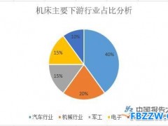 机电行业概况分析