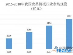 食品机械行业发展分析