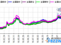 2016年钢铁行业现状及特点分析