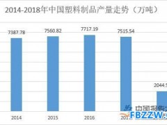 塑料行业现状分析
