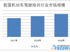 驾驶培训行业发展现状
