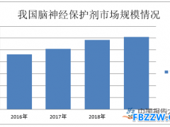 脑神经保护剂行业发展前景