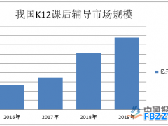 k12教育行业政策及环境