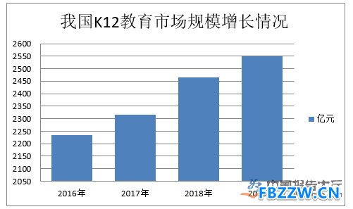 k12教育行业概括及现状 k12教育行业概括及现状