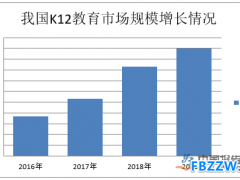 k12教育行业概括及现状