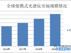 便携式光谱仪行业投资分析