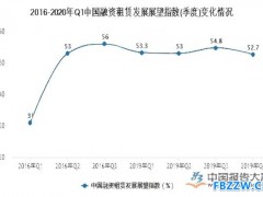 租赁行业现状