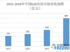 b2b行业竞争格局分析