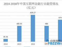 金融科技行业概况分析