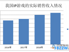 手游行业产业布局