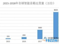 智能音箱行业前景分析