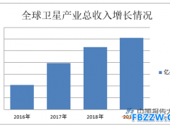 卫星通信行业概括及现状