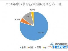 信息技术行业特点分析