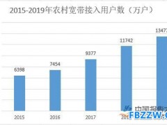 通信技术行业现状分析