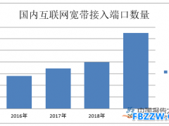 通信设备制造行业发展现状