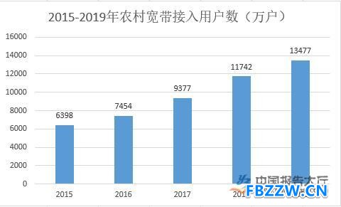 通信行业发展现状分析 通信行业发展现状分析