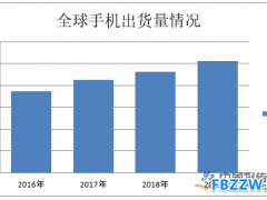 手机行业分析
