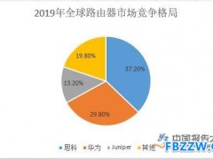 通信行业发展趋势分析