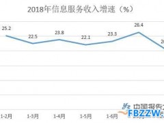 商业WiFi行业发展分析