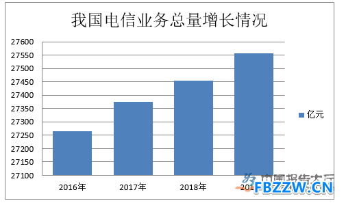 通信技术行业产业布局 通信技术行业产业布局