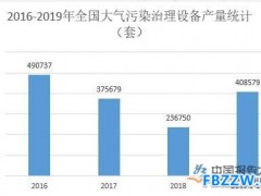 大气污染治理现状行业分析