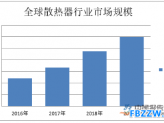 散热器行业数据统计