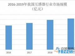 互感器行业技术特点分析