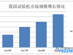 试验机行业分析