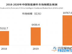 制造发展趋势