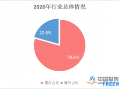 LED显示屏发展趋势