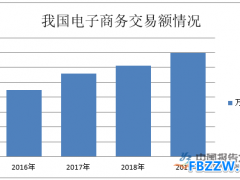 分拣机行业产业布局