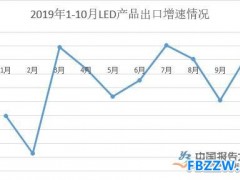 LED照明行业发展分析