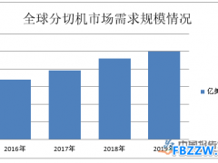 分切机行业政策及环境