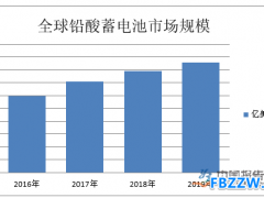 铅酸蓄电池行业竞争分析
