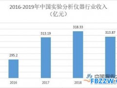实验分析仪器行业特点分析