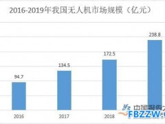 民用无人机行业市场现状分析