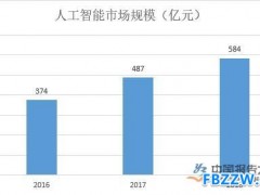 智能机器人行业市场分析